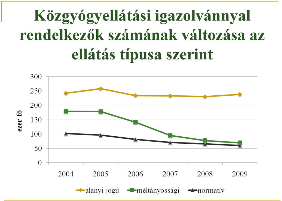 rendelkezők számának