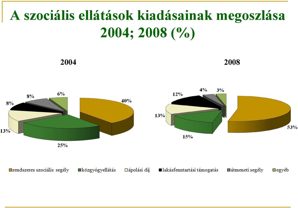 kiadásainak