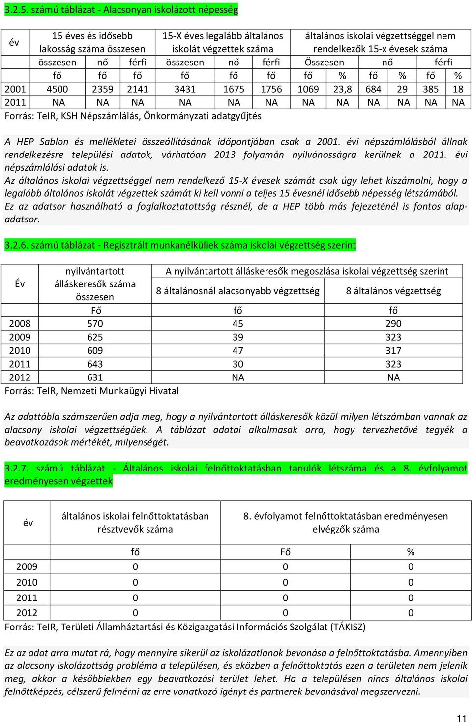 nő férfi összesen nő férfi Összesen nő férfi fő fő fő fő fő fő fő % fő % fő % 2001 4500 2359 2141 3431 1675 1756 1069 23,8 684 29 385 18 2011 Forrás: TeIR, KSH Népszámlálás, Önkormányzati adatgyűjtés