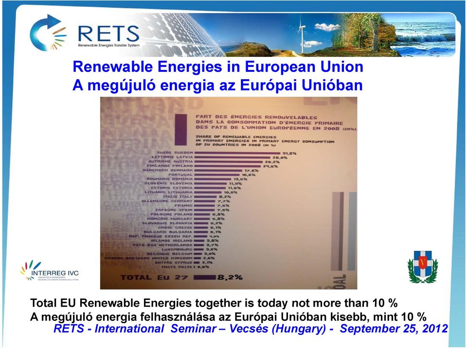 10 % A megújuló energia felhasználása az Európai Unióban kisebb,