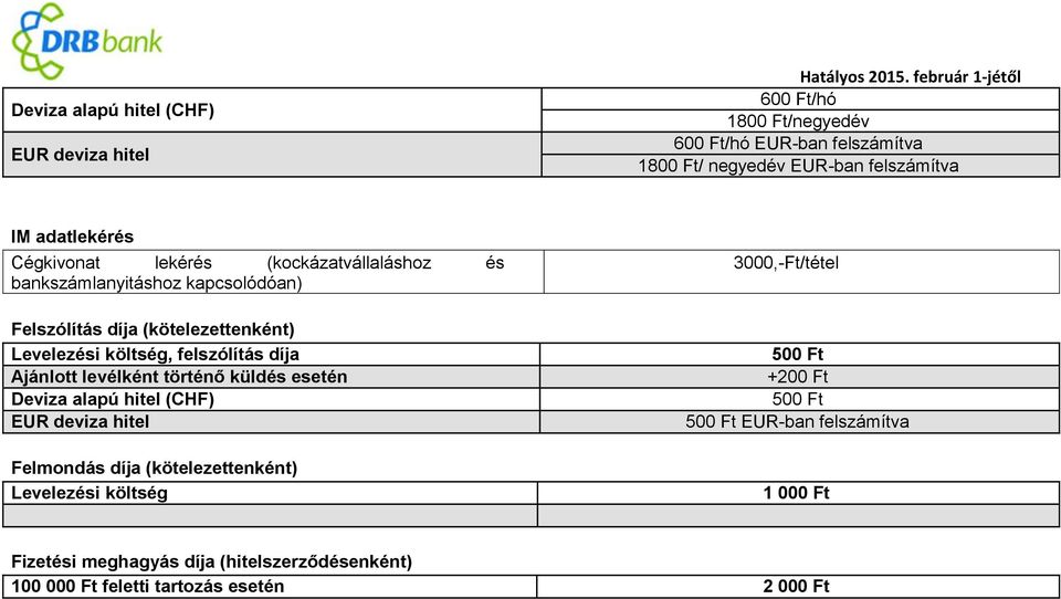 (kockázatvállaláshoz és bankszámlanyitáshoz kapcsolódóan) Felszólítás díja (kötelezettenként) Levelezési költség, felszólítás díja Ajánlott levélként történő