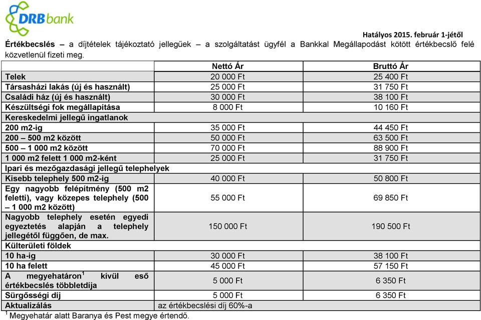 Kereskedelmi jellegű ingatlanok 200 m2-ig 35 000 Ft 44 450 Ft 200 500 m2 között 50 000 Ft 63 500 Ft 500 1 000 m2 között 70 000 Ft 88 900 Ft 1 000 m2 felett 1 000 m2-ként 25 000 Ft 31 750 Ft Ipari és