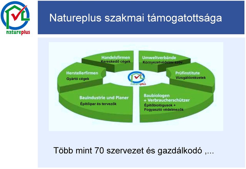 Gyártó cégek Vizsgálóintézetek Építőipar és