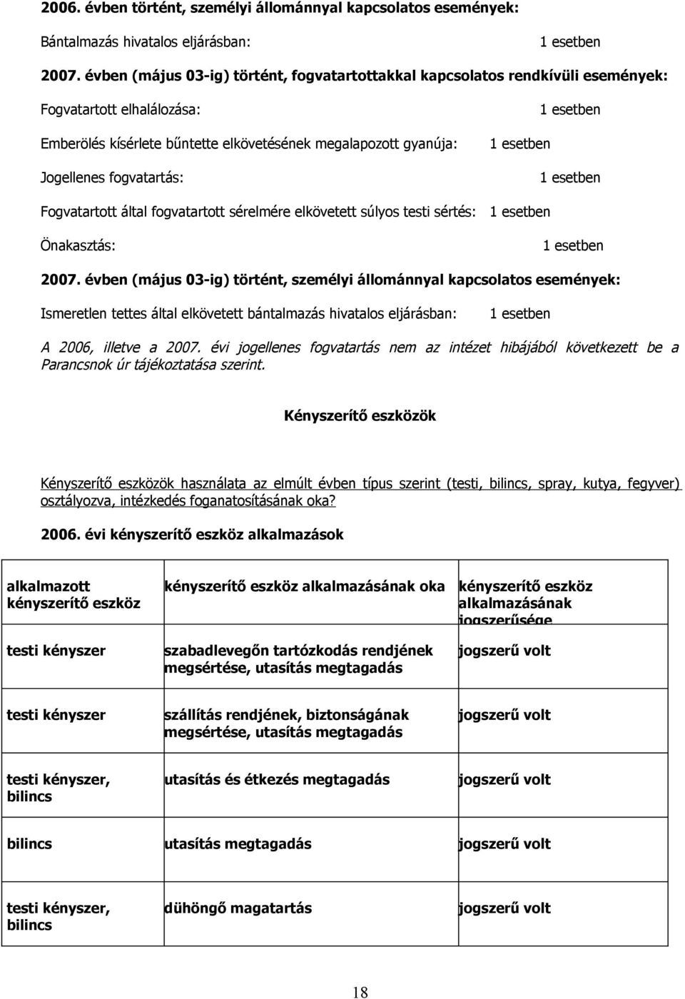 esetben 1 esetben 1 esetben Fogvatartott által fogvatartott sérelmére elkövetett súlyos testi sértés: 1 esetben Önakasztás: 1 esetben 2007.