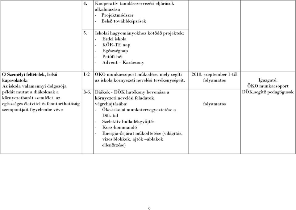 mutat a diákoknak a környezetbarát szemlélet, az egészséges életvitel és fenntarthatóság szempontjait figyelembe véve 1-2 működése, mely segíti az iskola környezeti nevelési tevékenységeit. 3-6.