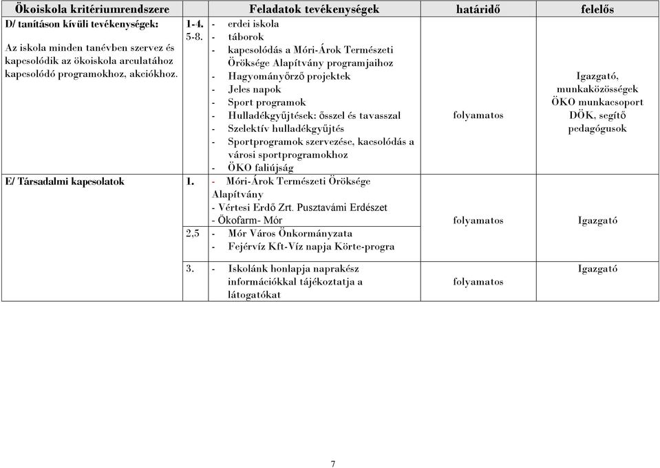 - erdei iskola - táborok - kapcsolódás a Móri-Árok Természeti Öröksége Alapítvány programjaihoz - Hagyományőrző projektek - Jeles napok - Sport programok - Hulladékgyűjtések: ősszel és tavasszal -