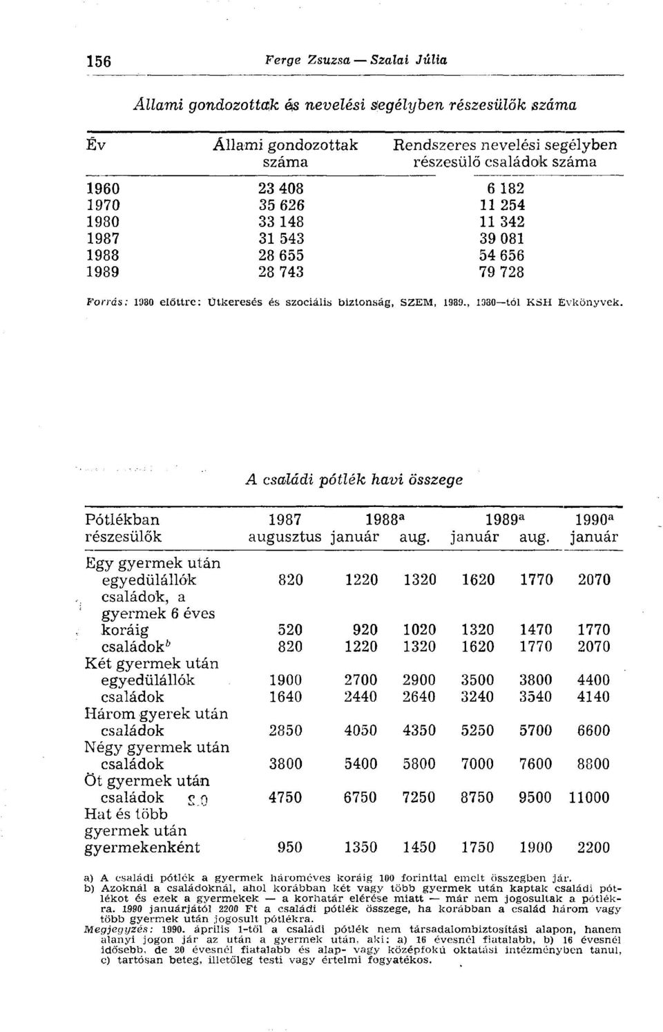 Pótlékban 1987 1988 a 1989 a 1990 a részesülők augusztus január aug.