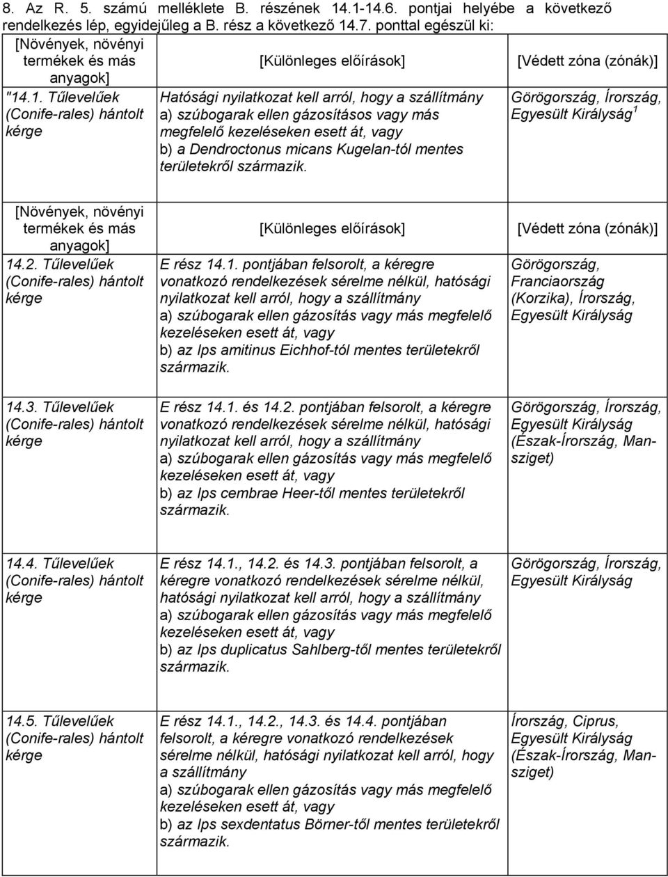 .1. Tűlevelűek (Conife-rales) hántolt kérge Hatósági nyilatkozat kell arról, hogy a szállítmány a) szúbogarak ellen gázosításos más megfelelő kezeléseken esett át, b) a Dendroctonus micans