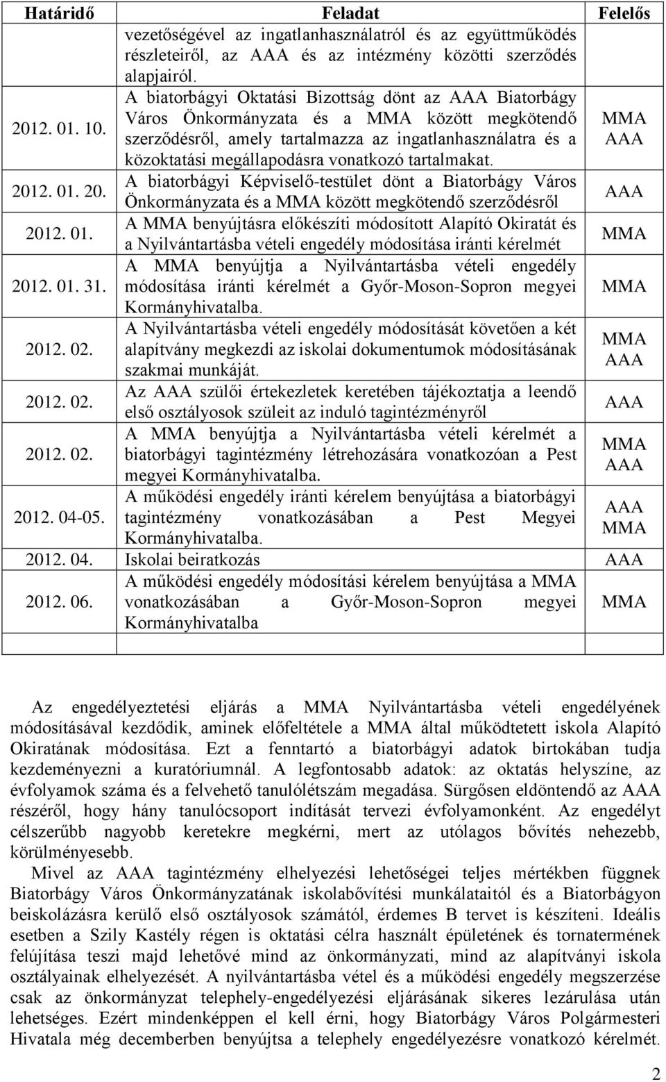 A biatorbágyi Oktatási Bizottság dönt az Biatorbágy Város Önkormányzata és a között megkötendő szerződésről, amely tartalmazza az ingatlanhasználatra és a közoktatási megállapodásra vonatkozó