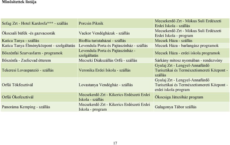 Pajtaszínház - szállás Mecsek Háza - barlangász programok Bőszénfai Szarvasfarm - programok Levendula Porta és Pajtaszínház - szolgáltatás Mecsek Háza - erdei iskola programok Bőszénfa - Zselicvad