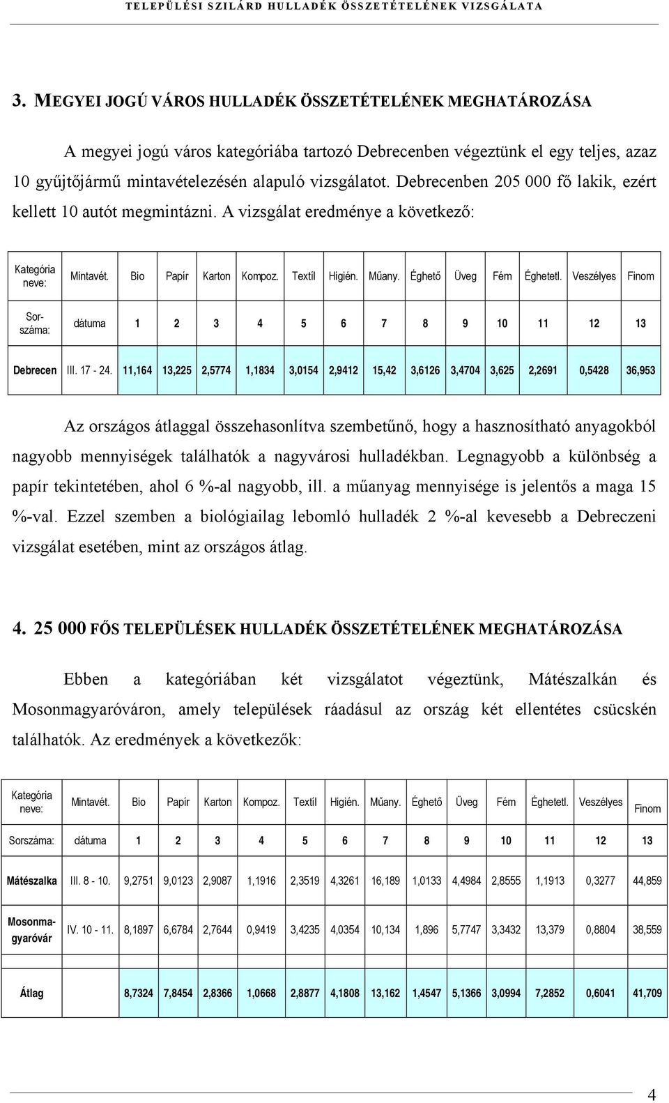 Debrecenben 205 000 fő lakik, ezért kellett 10 autót megmintázni. A vizsgálat eredménye a következő: Kategória neve: Mintavét. Bio Papír Karton Kompoz. Textíl Higién. Műany. Éghető Üveg Fém Éghetetl.