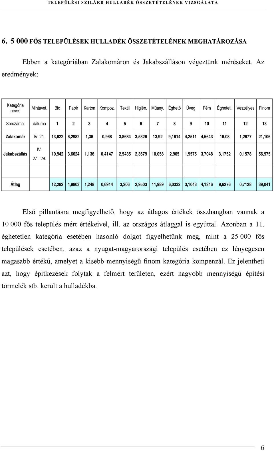 13,622 6,2982 1,36 0,968 3,8684 3,5326 13,92 9,1614 4,2511 4,5643 16,08 1,2677 21,106 Jakabszállás IV. 27-29.