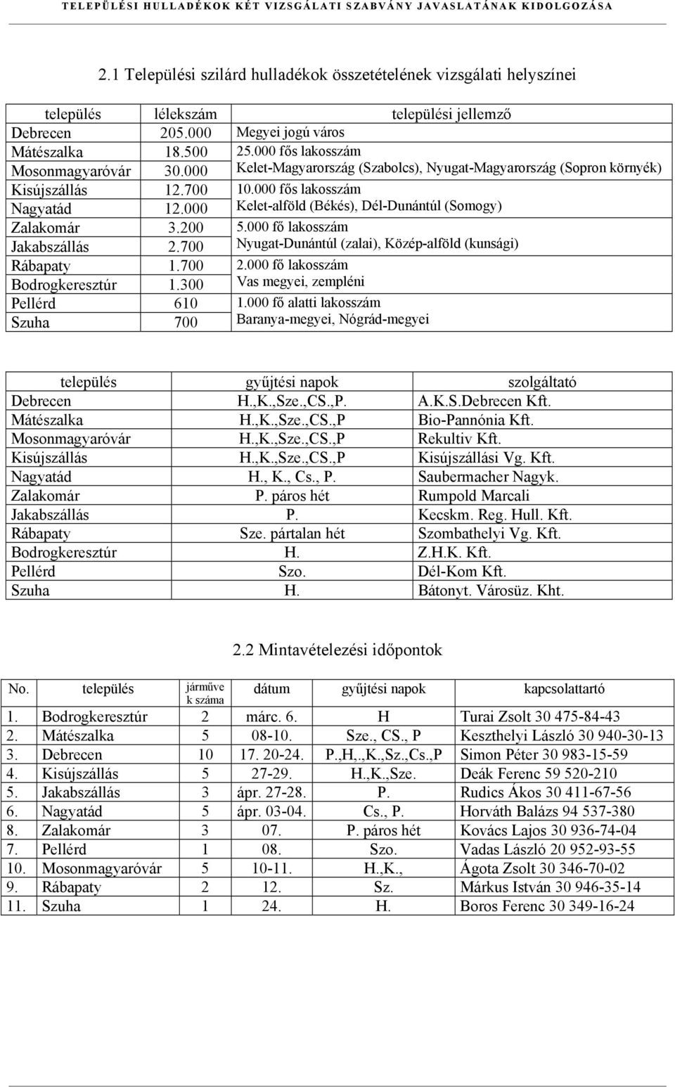000 fős lakosszám Nagyatád 12.000 Kelet-alföld (Békés), Dél-Dunántúl (Somogy) Zalakomár 3.200 5.000 fő lakosszám Jakabszállás 2.700 Nyugat-Dunántúl (zalai), Közép-alföld (kunsági) Rábapaty 1.700 2.
