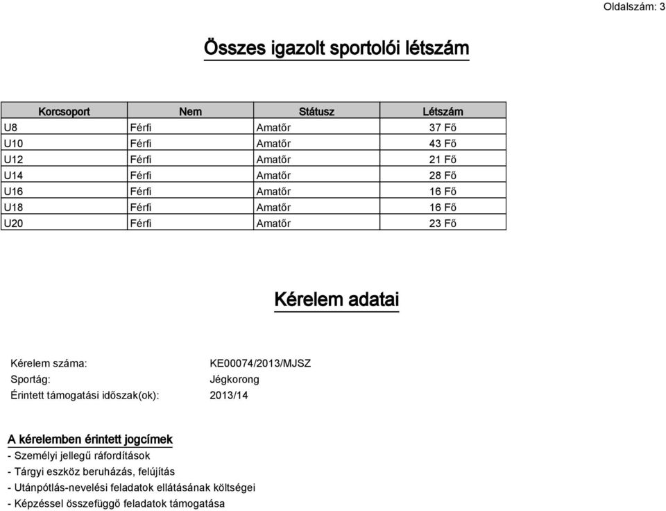 száma: KE00074/2013/MJSZ Sportág: Jégkorong Érintett támogatási időszak(ok): A kérelemben érintett jogcímek - Személyi jellegű