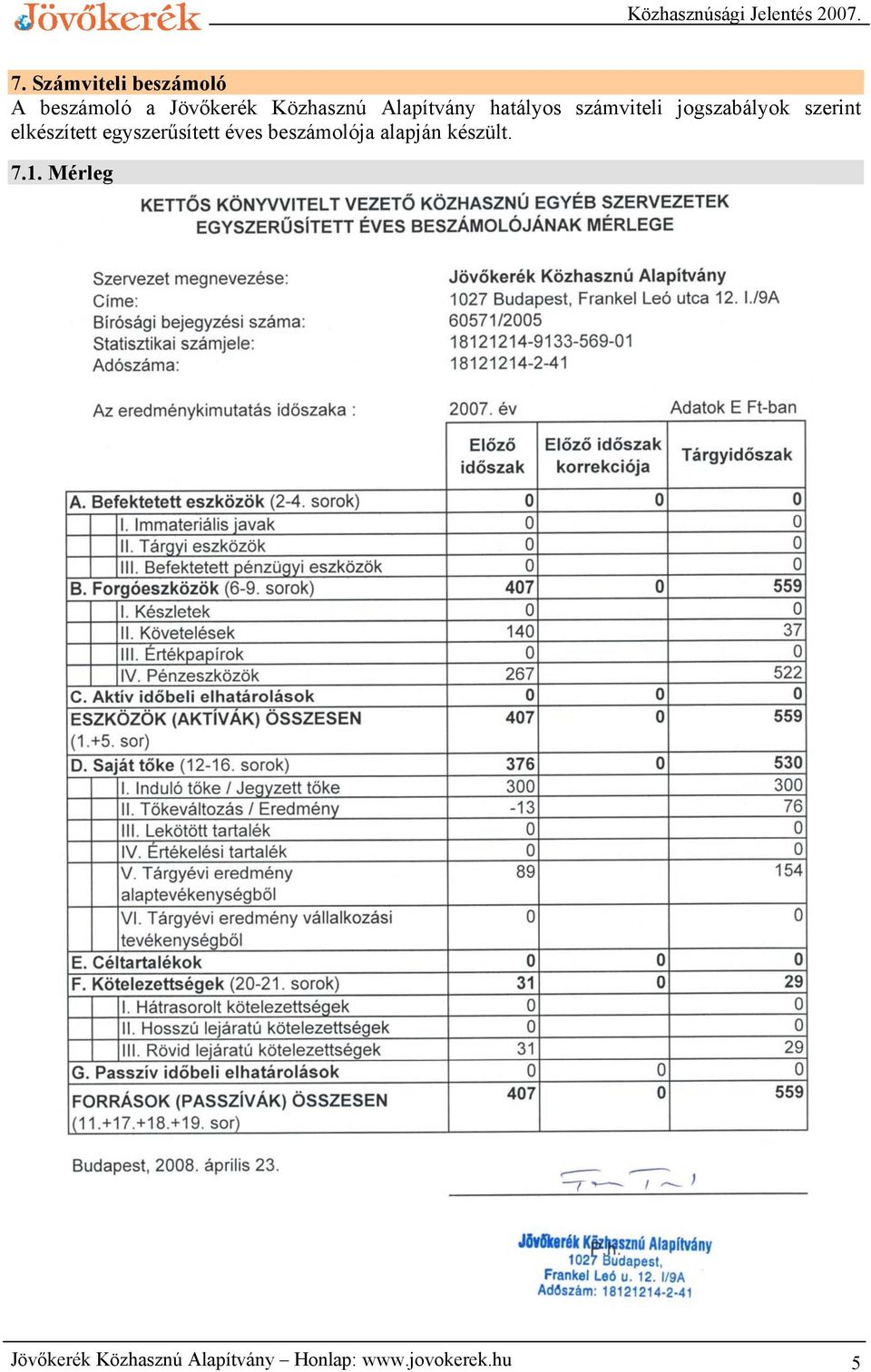 elkészített egyszerűsített éves beszámolója alapján készült.