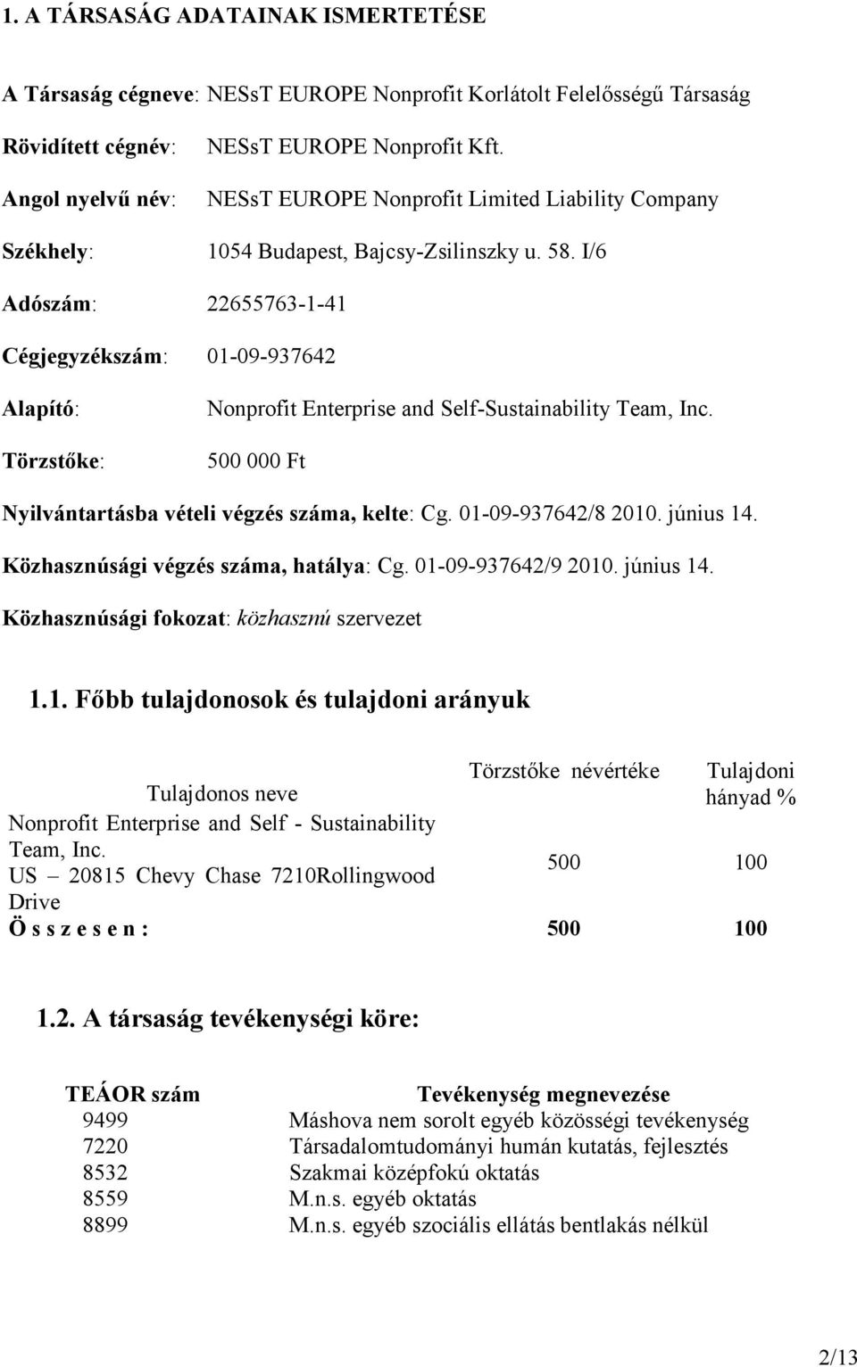 I/6 Adószám: 22655763-1-41 Cégjegyzékszám: 01-09-937642 Alapító: Törzstőke: Nonprofit Enterprise and Self-Sustainability Team, Inc. 500 000 Ft Nyilvántartásba vételi végzés száma, kelte: Cg.