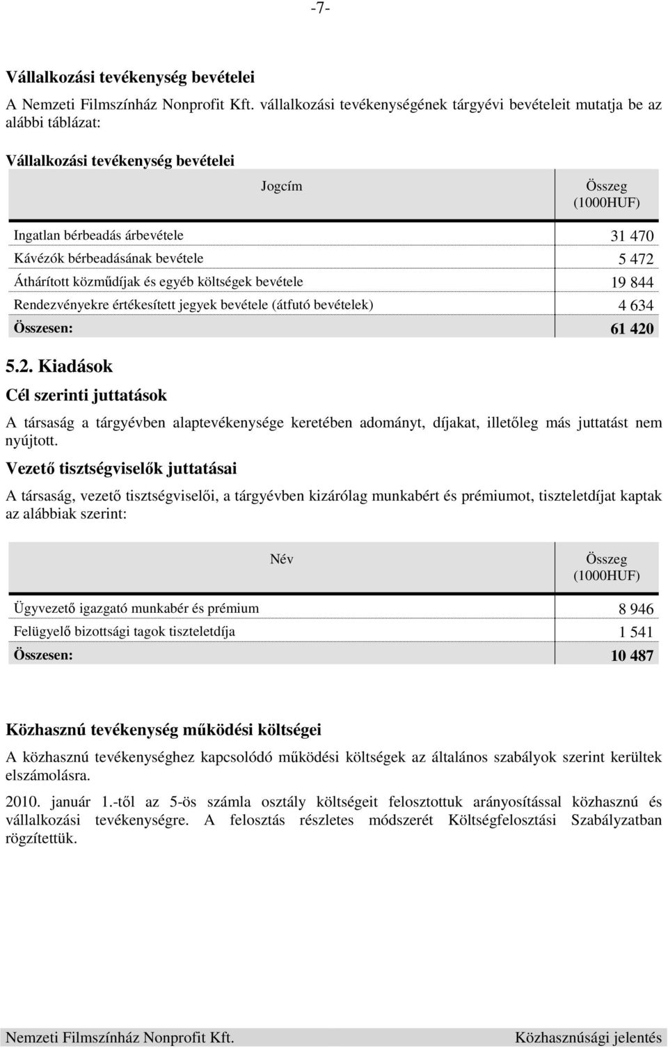 Vezető tisztségviselők juttatásai A társaság, vezető tisztségviselői, a tárgyévben kizárólag munkabért és prémiumot, tiszteletdíjat kaptak az alábbiak szerint: Név Ügyvezető igazgató munkabér és