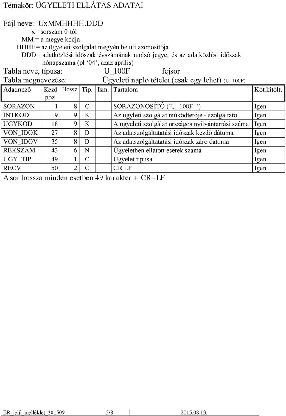 április) Tábla neve, típusa: U_100F fejsor Tábla megnevezése: Ügyeleti napló tételei (csak egy lehet) (U_100F) Adatmező Kezd poz. Hossz Tip. Ism.