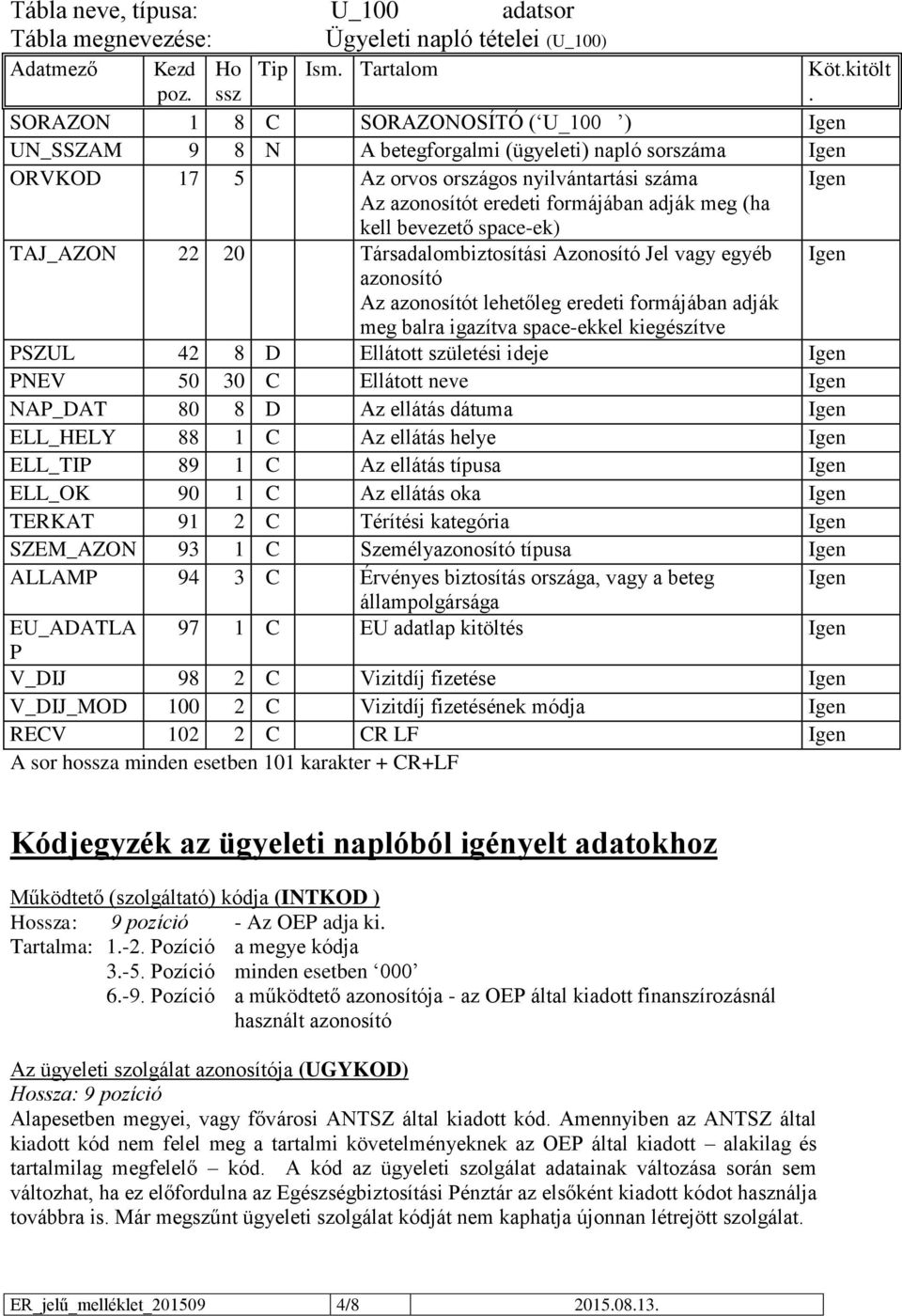 meg (ha kell bevezető space-ek) TAJ_AZON 22 20 Társadalombiztosítási Azonosító Jel vagy egyéb Igen azonosító Az azonosítót lehetőleg eredeti formájában adják meg balra igazítva space-ekkel