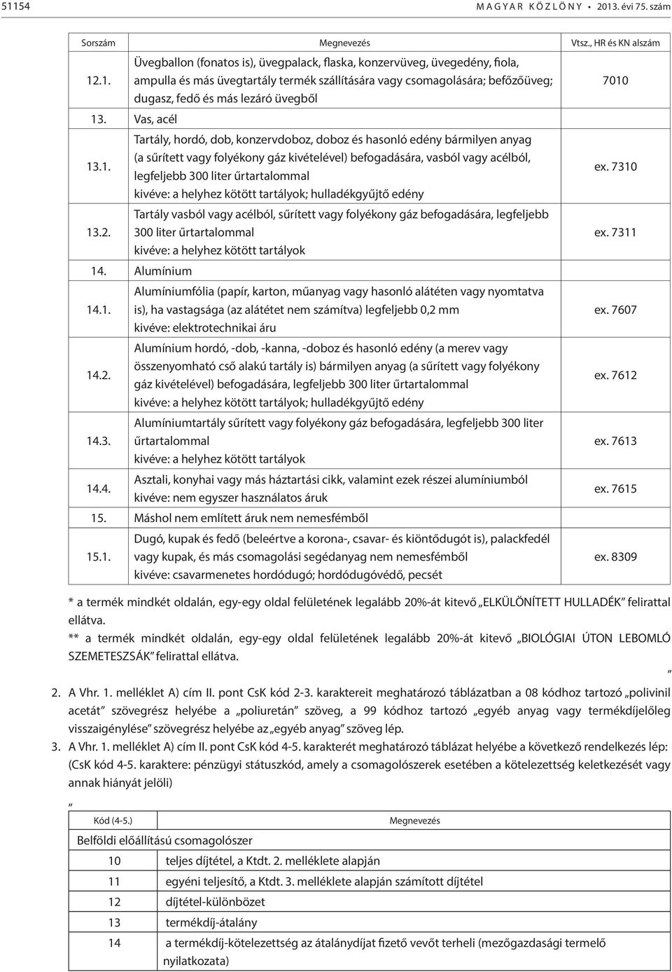 .1. legfeljebb 300 liter űrtartalommal kivéve: a helyhez kötött tartályok; hulladékgyűjtő edény Tartály vasból vagy acélból, sűrített vagy folyékony gáz befogadására, legfeljebb 13.2.