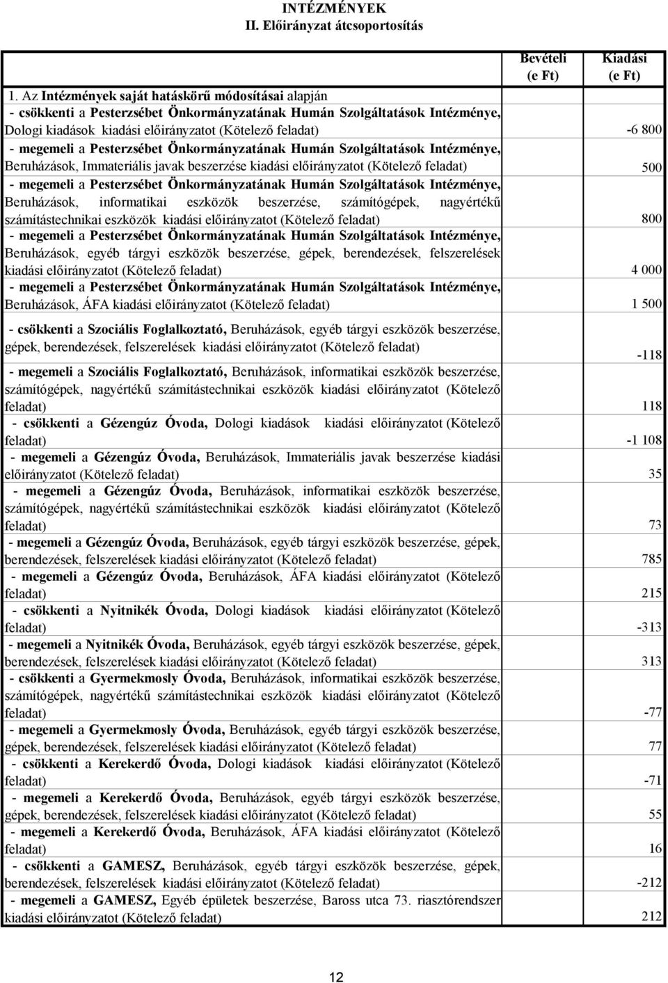 Pesterzsébet Önkormányzatának Humán Szolgáltatások Intézménye, Beruházások, Immateriális javak beszerzése kiadási előirányzatot ( ) 500 - megemeli a Pesterzsébet Önkormányzatának Humán Szolgáltatások