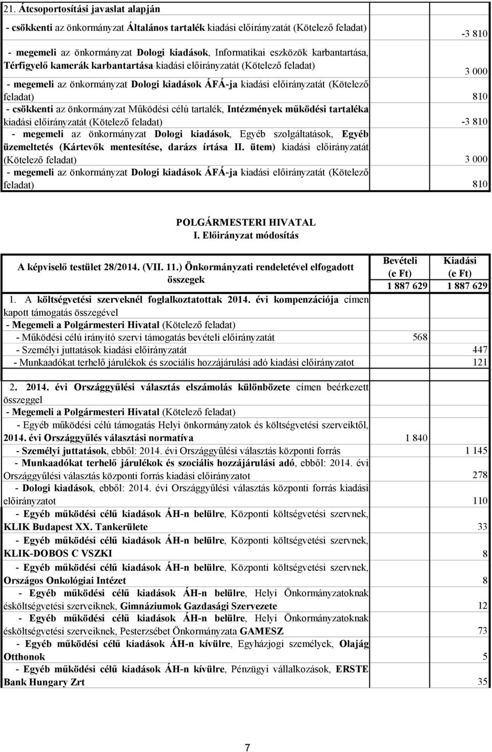 Intézmények működési tartaléka kiadási előirányzatát ( ) -3 810 - megemeli az önkormányzat Dologi kiadások, Egyéb szolgáltatások, Egyéb üzemeltetés (Kártevők mentesítése, darázs írtása II.