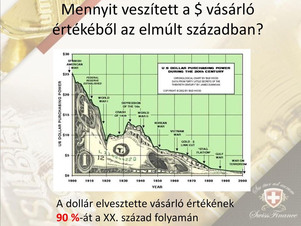 A dollár elvesztette vásárló