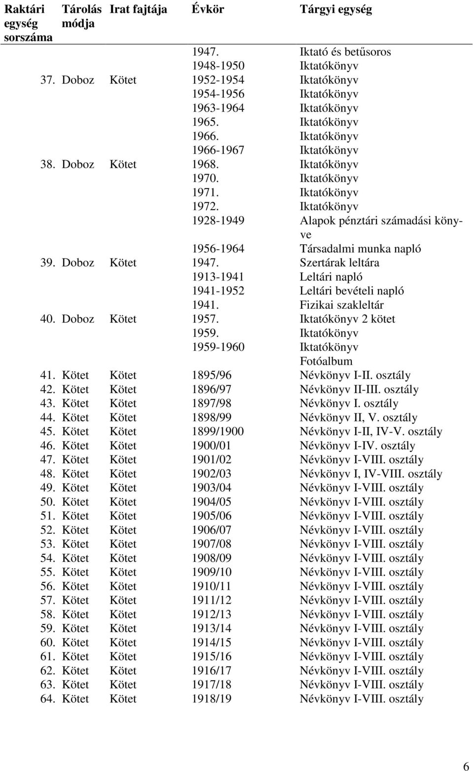 Iktatókönyv 1928-1949 Alapok pénztári számadási könyve 1956-1964 Társadalmi munka napló 39. Doboz Kötet 1947. Szertárak leltára 1913-1941 Leltári napló 1941-1952 Leltári bevételi napló 1941.