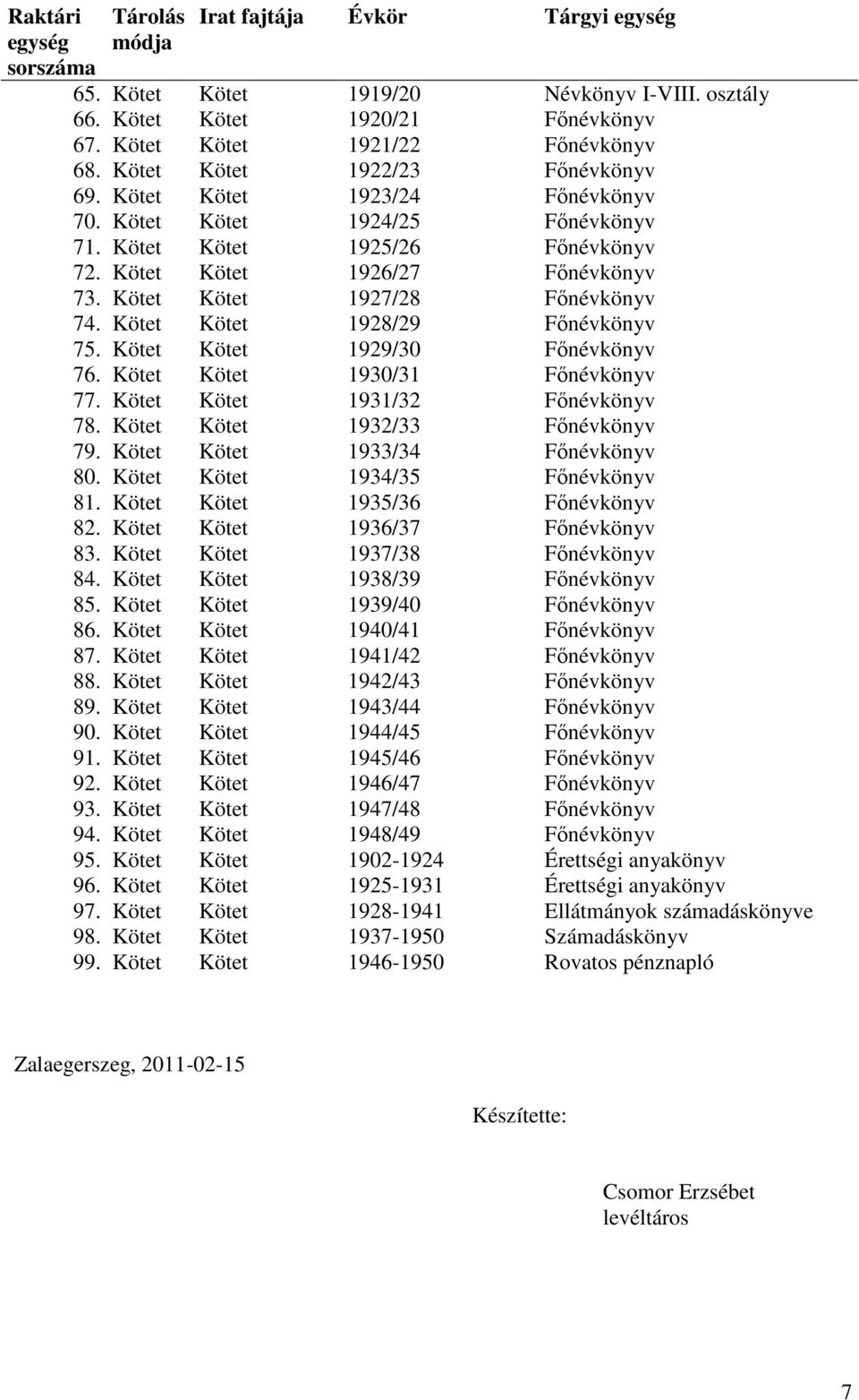 Kötet Kötet 1928/29 Főnévkönyv 75. Kötet Kötet 1929/30 Főnévkönyv 76. Kötet Kötet 1930/31 Főnévkönyv 77. Kötet Kötet 1931/32 Főnévkönyv 78. Kötet Kötet 1932/33 Főnévkönyv 79.