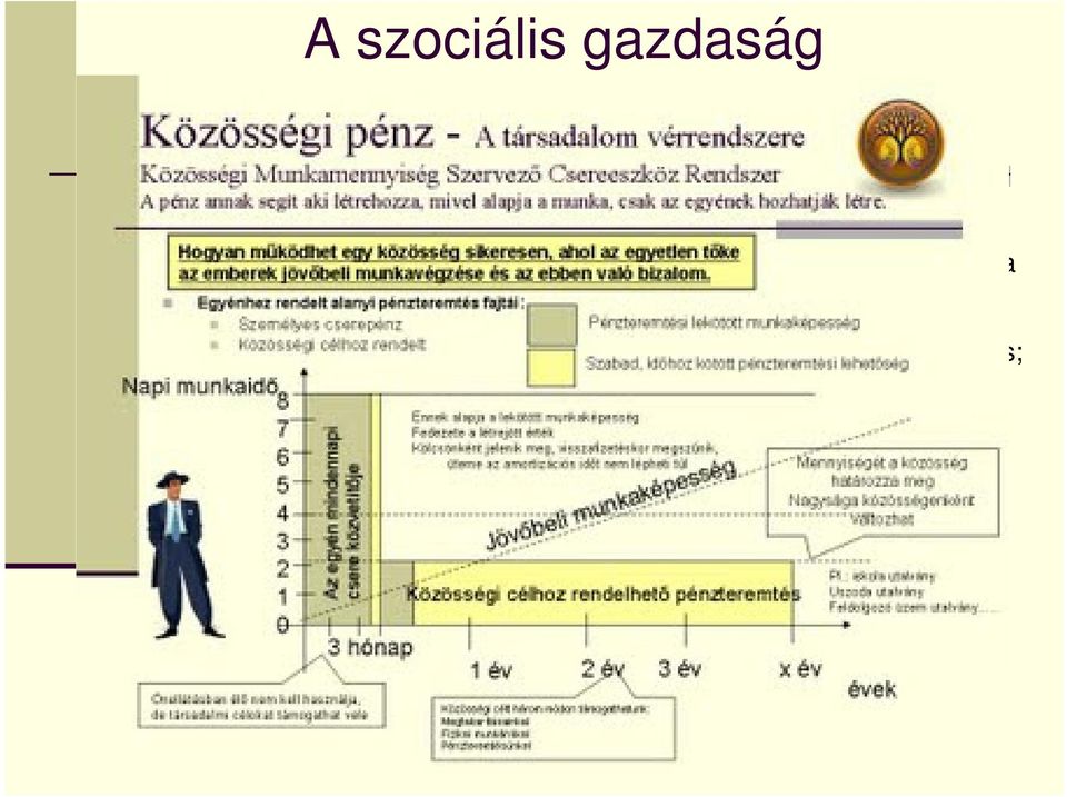 felelős; a demokrácia egyik tényezője; hozzájárul a gazdasági piacok lokális stabilitásához és pluralizmusához; megfelel az Európai Unió prioritásainak és stratégiai céljainak: szociális kohézió,