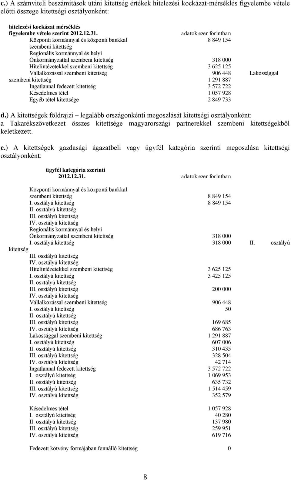 Központi kormánnyal és központi bankkal 8 849 154 szembeni kitettség Regionális kormánnyal és helyi Önkormányzattal szembeni kitettség 318 000 Hitelintézetekkel szembeni kitettség 3 625 125