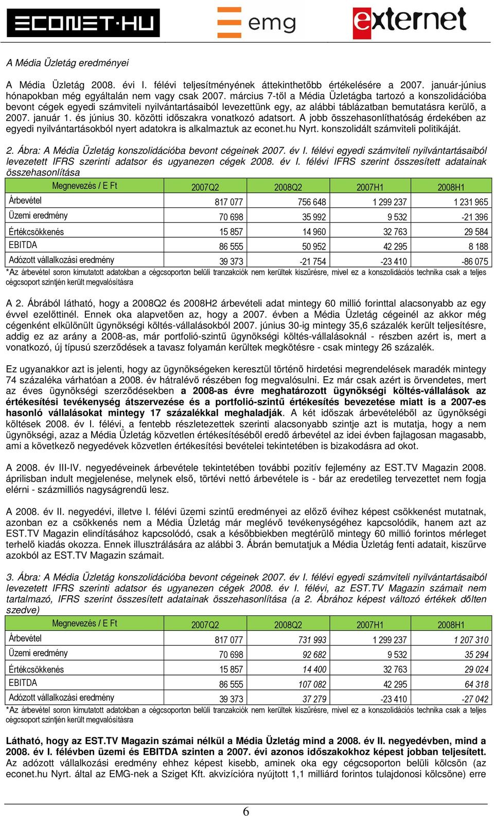 közötti időszakra vonatkozó adatsort. A jobb összehasonlíthatóság érdekében az egyedi nyilvántartásokból nyert adatokra is alkalmaztuk az econet.hu Nyrt. konszolidált számviteli politikáját. 2.