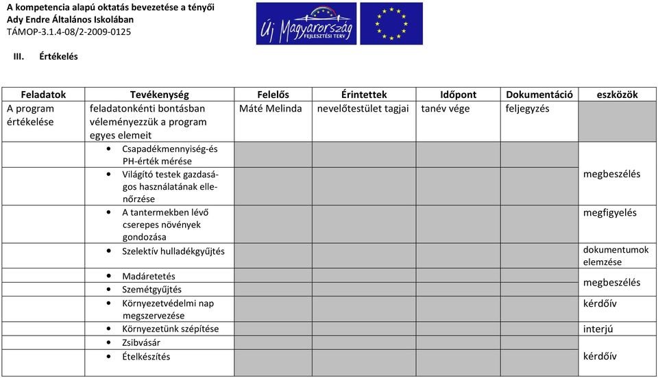 testek gazdaságos használatának ellenőrzése megbeszélés A tantermekben lévő megfigyelés cserepes növények gondozása Szelektív hulladékgyűjtés