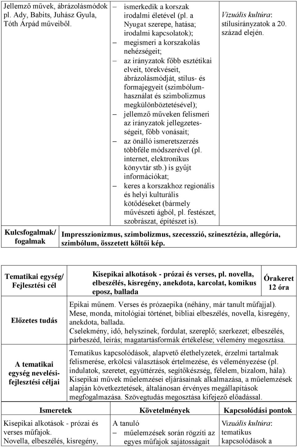 és szimbolizmus megkülönböztetésével); jellemző műveken felismeri az irányzatok jellegzetességeit, főbb vonásait; az önálló ismeretszerzés többféle módszerével (pl.