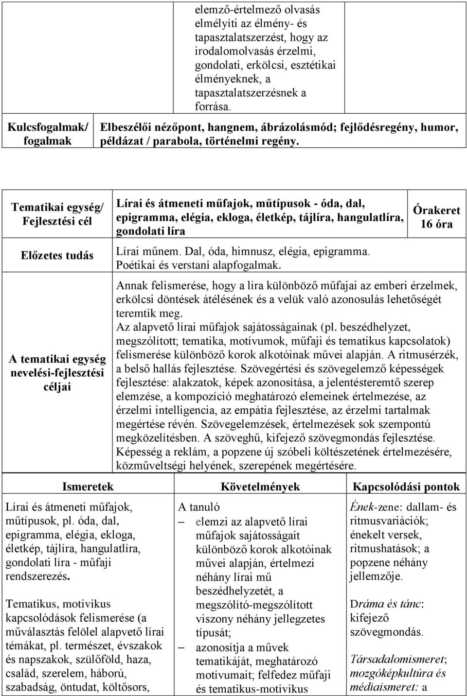 Előzetes tudás A tematikai egység nevelési-fejlesztési Lírai és átmeneti műfajok, műtípusok - óda, dal, epigramma, elégia, ekloga, életkép, tájlíra, hangulatlíra, gondolati líra Lírai műnem.