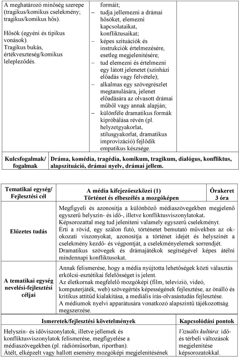 látott jelenetet (színházi előadás vagy felvétele); alkalmas egy szövegrészlet megtanulására, jelenet előadására az olvasott drámai műből vagy annak alapján; különféle dramatikus formák kipróbálása