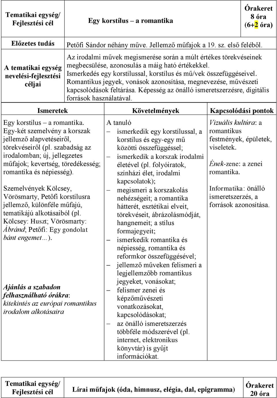 Romantikus jegyek, vonások azonosítása, megnevezése, művészeti kapcsolódások feltárása. Képesség az önálló ismeretszerzésre, digitális források használatával.