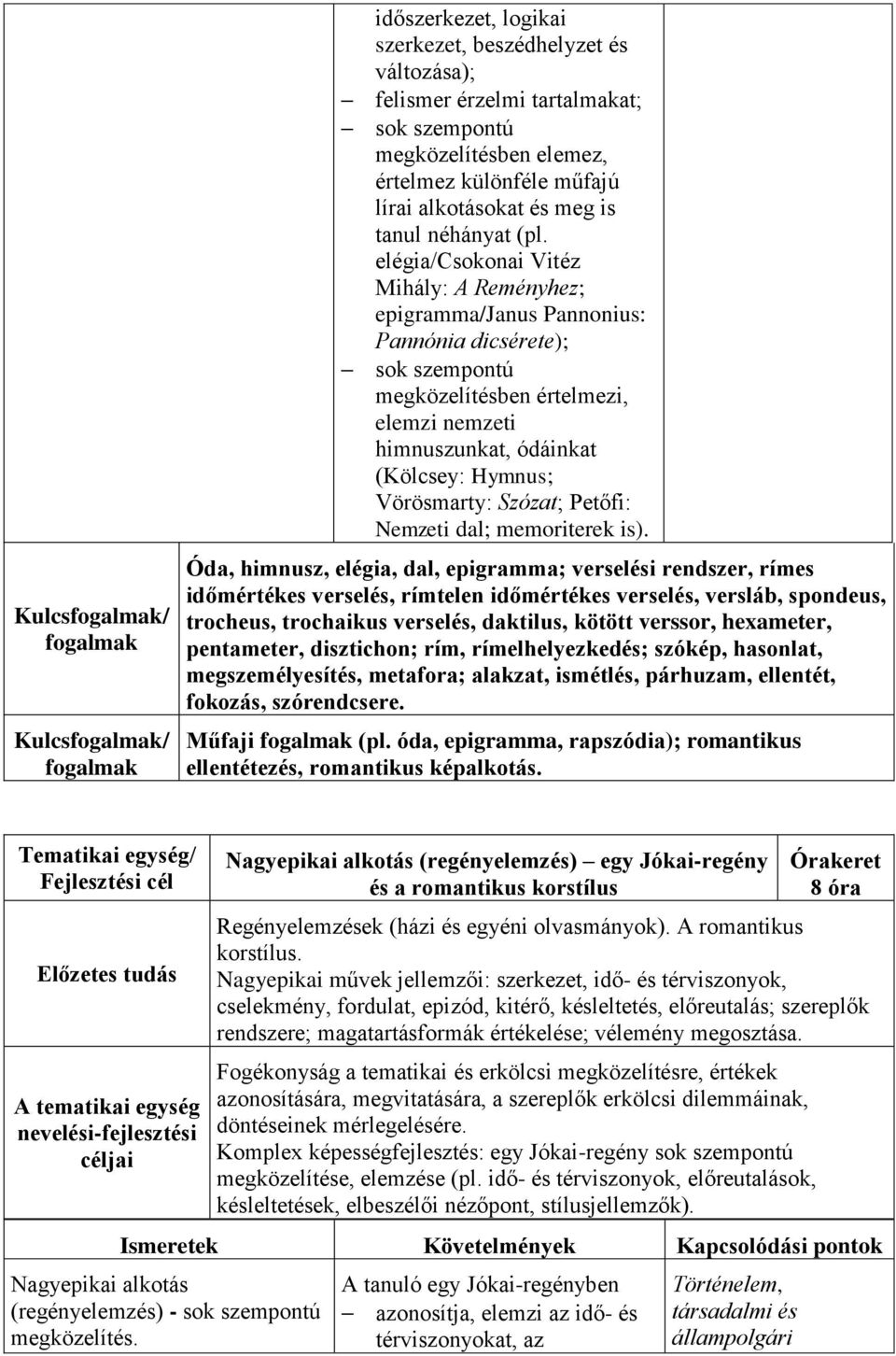 elégia/csokonai Vitéz Mihály: A Reményhez; epigramma/janus Pannonius: Pannónia dicsérete); sok szempontú megközelítésben értelmezi, elemzi nemzeti himnuszunkat, ódáinkat (Kölcsey: Hymnus; Vörösmarty: