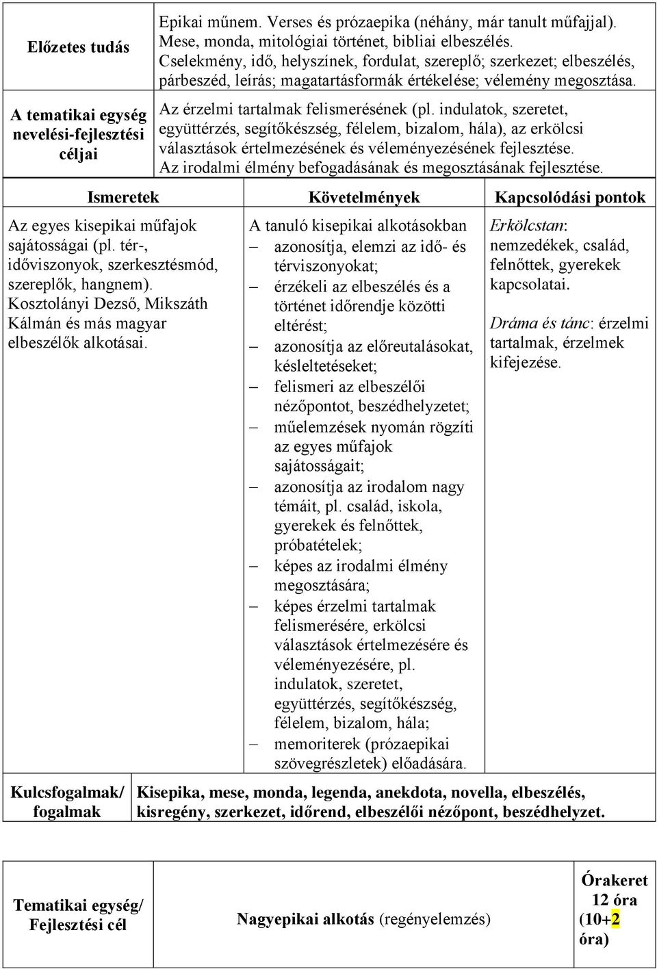 indulatok, szeretet, együttérzés, segítőkészség, félelem, bizalom, hála), az erkölcsi választások értelmezésének és véleményezésének fejlesztése.