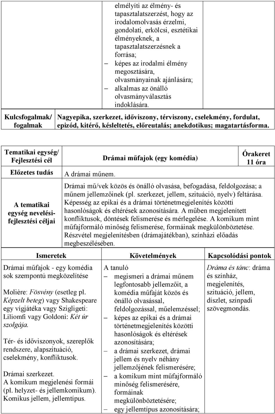 Nagyepika, szerkezet, időviszony, térviszony, cselekmény, fordulat, epizód, kitérő, késleltetés, előreutalás; anekdotikus; magatartásforma.