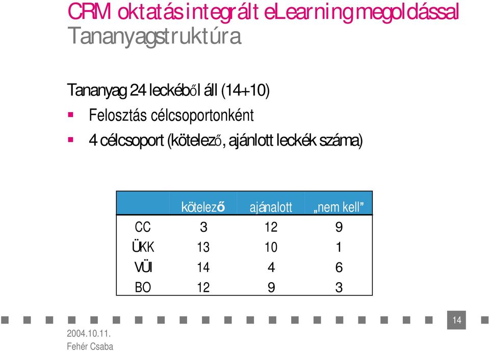 Felosztás célcsoportonként 4 célcsoport (kötelez, ajánlott