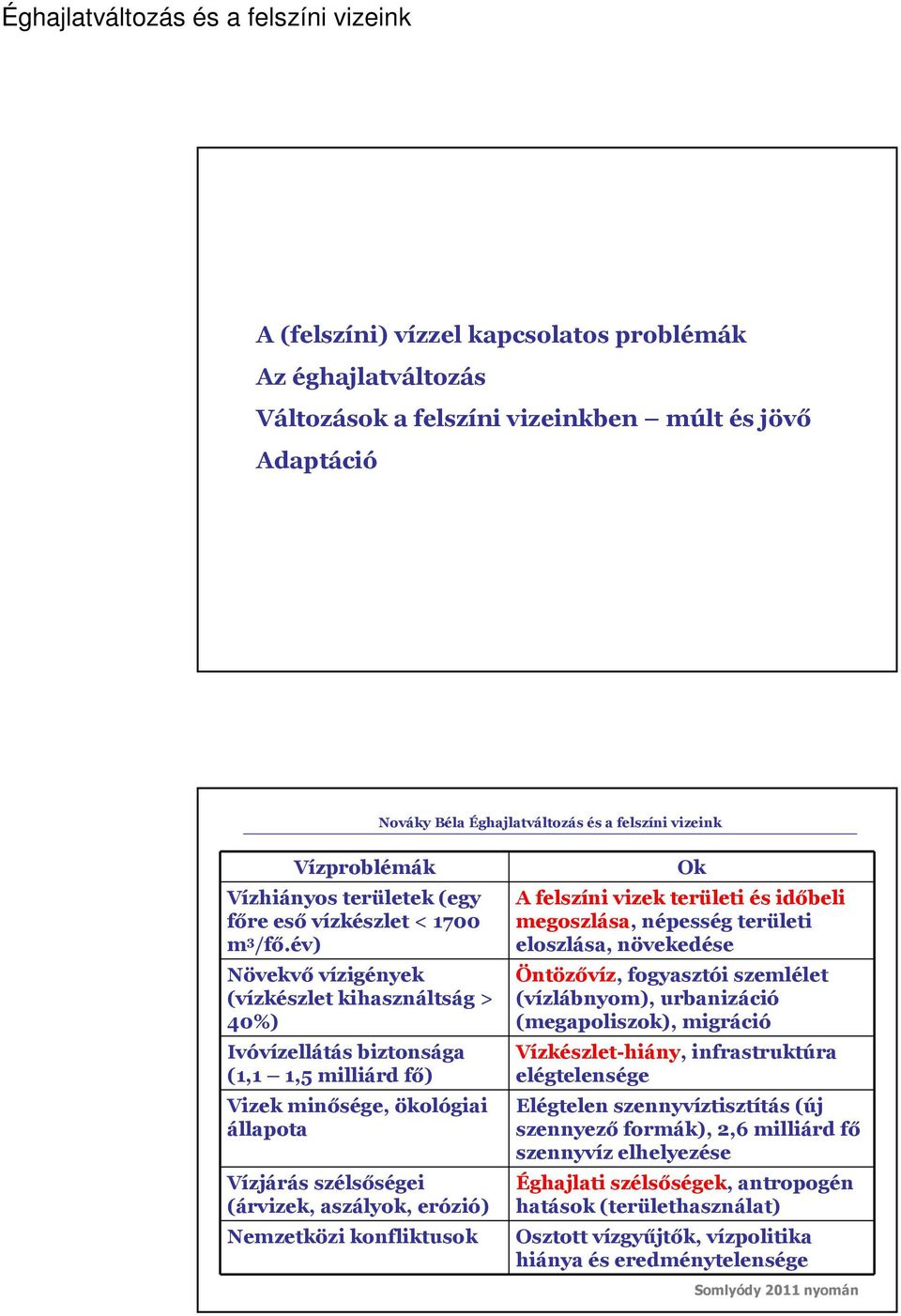 konfliktusok Ok A felszíni vizek területi és időbeli megoszlása, népesség területi eloszlása, növekedése Öntözővíz, fogyasztói szemlélet (vízlábnyom), urbanizáció (megapoliszok), migráció