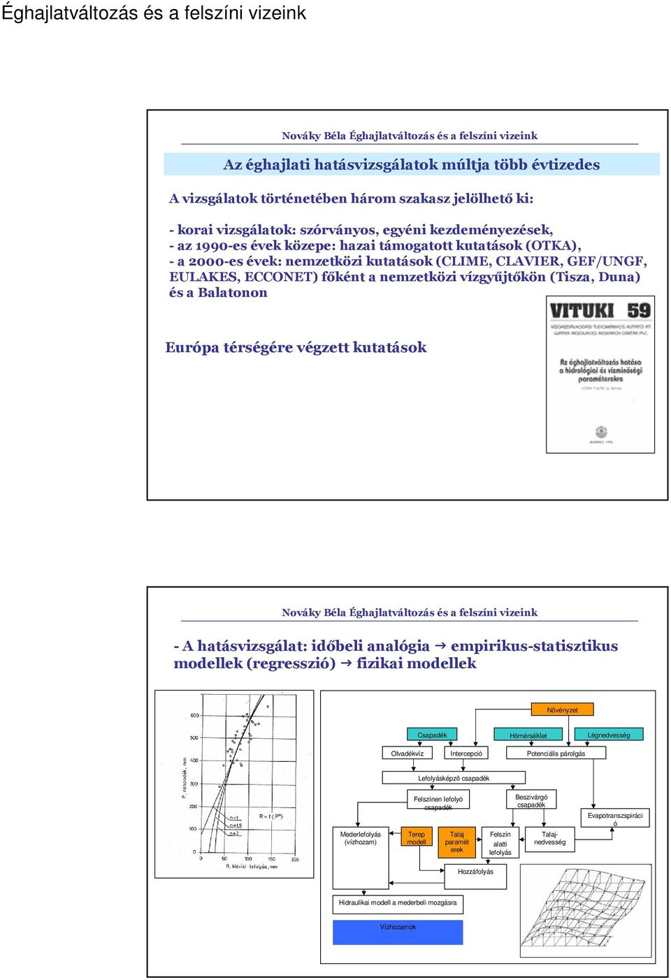 kutatások - A hatásvizsgálat: időbeli analógia empirikus-statisztikus modellek (regresszió) fizikai modellek Növényzet Csapadék Hımérséklet Légnedvesség Olvadékvíz Intercepció Potenciális párolgás