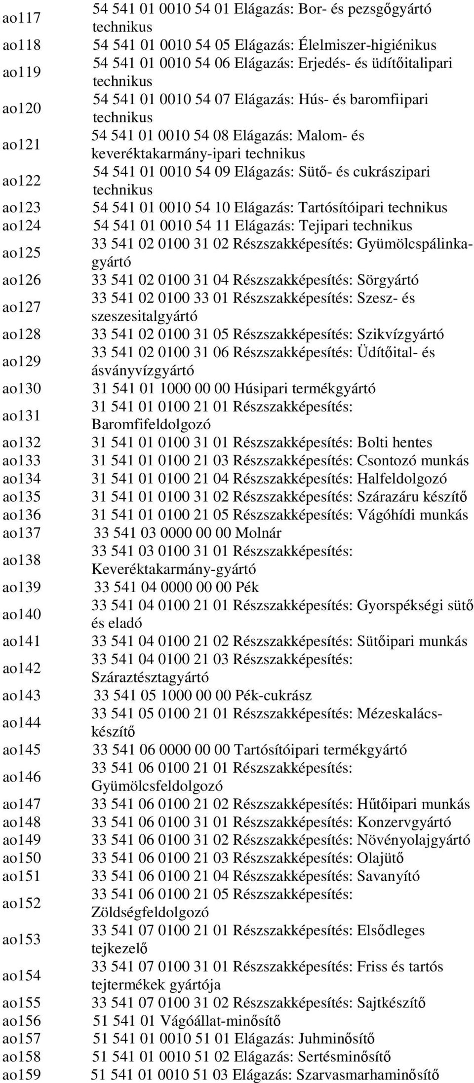 Elágazás: Erjedés- és üdítőitalipari technikus 54 541 01 0010 54 07 Elágazás: Hús- és baromfiipari technikus 54 541 01 0010 54 08 Elágazás: Malom- és keveréktakarmány-ipari technikus 54 541 01 0010