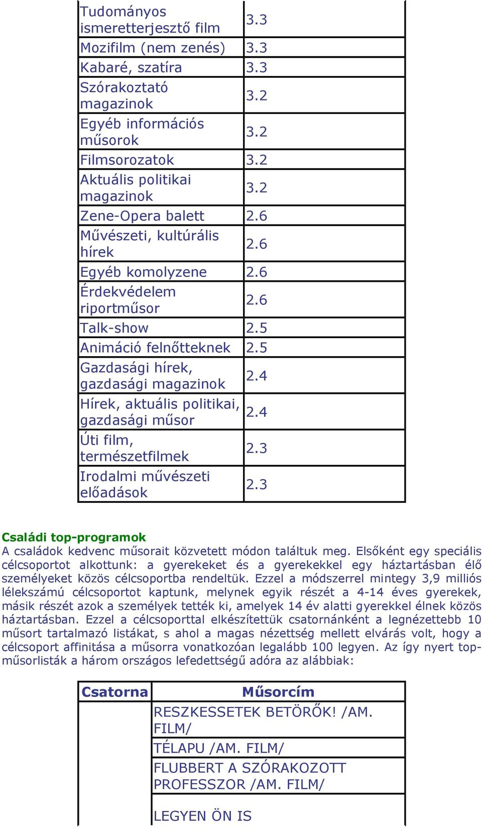 4 gazdasági műsor Úti film, természetfilmek 2.3 Irodalmi művészeti előadások 2.3 Családi top-programok A családok kedvenc műsorait közvetett módon találtuk meg.