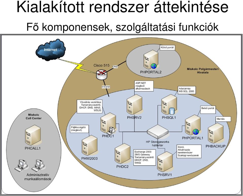 áttekintése Fő