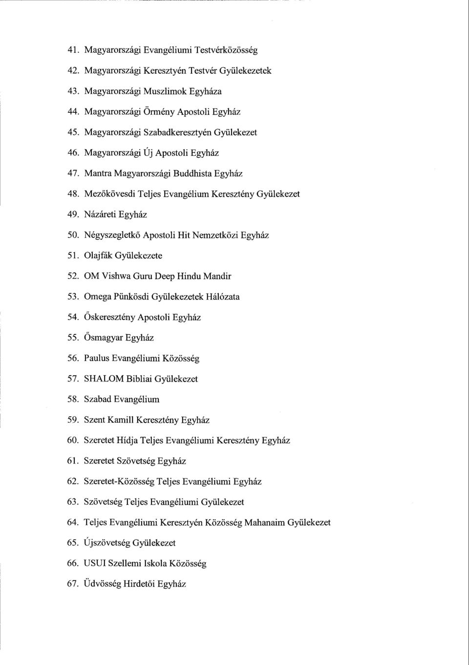 Názáreti Egyház 50. Négyszegletkő Apostoli Hit Nemzetközi Egyház 51. Olajfák Gyülekezet e 52. OM Vishwa Guru Deep Hindu Mandi r 53. Omega Pünkösdi Gyülekezetek Hálózat a 54.