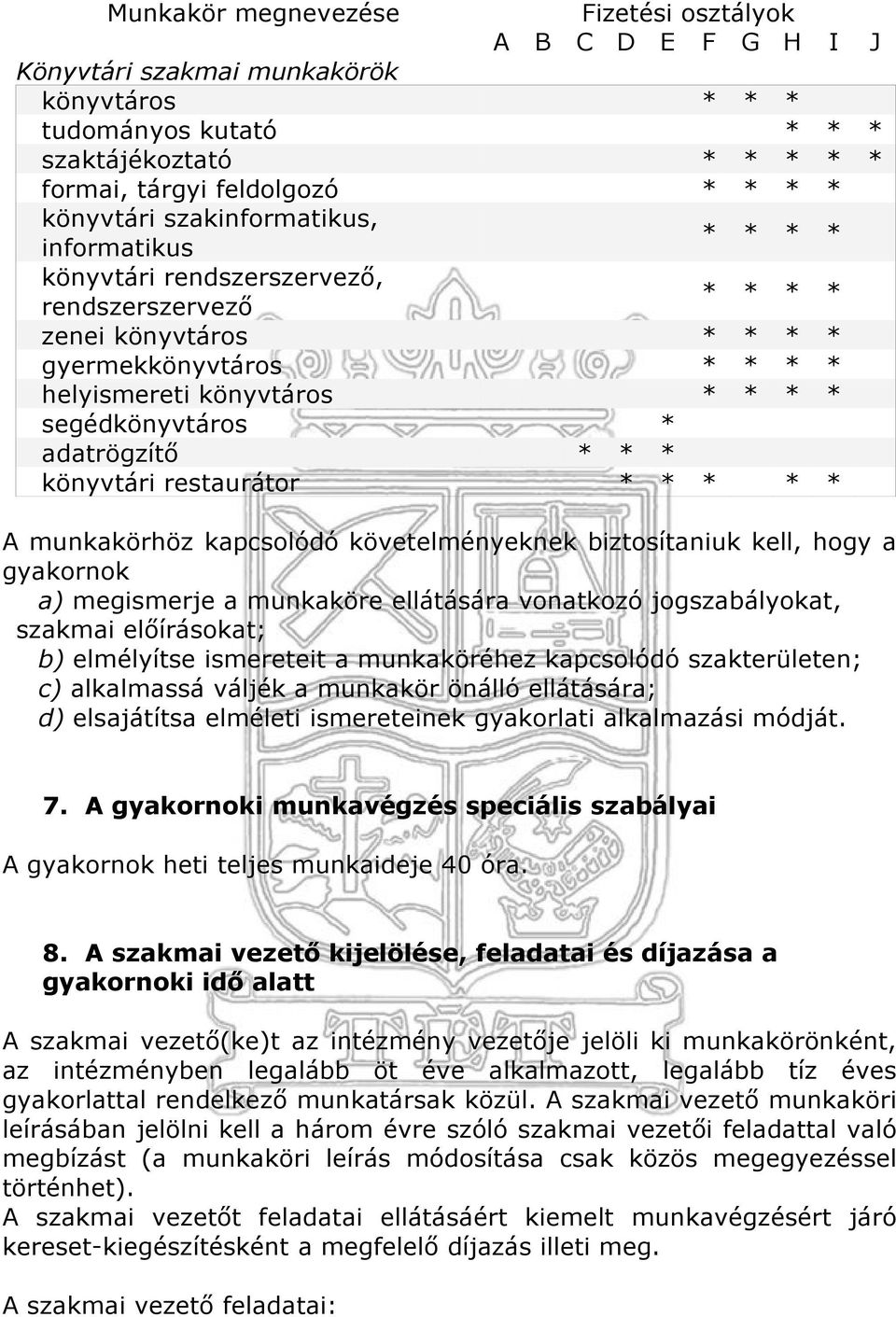 adatrögzítő * * * könyvtári restaurátor * * * * * A munkakörhöz kapcsolódó követelményeknek biztosítaniuk kell, hogy a gyakornok a) megismerje a munkaköre ellátására vonatkozó jogszabályokat, szakmai