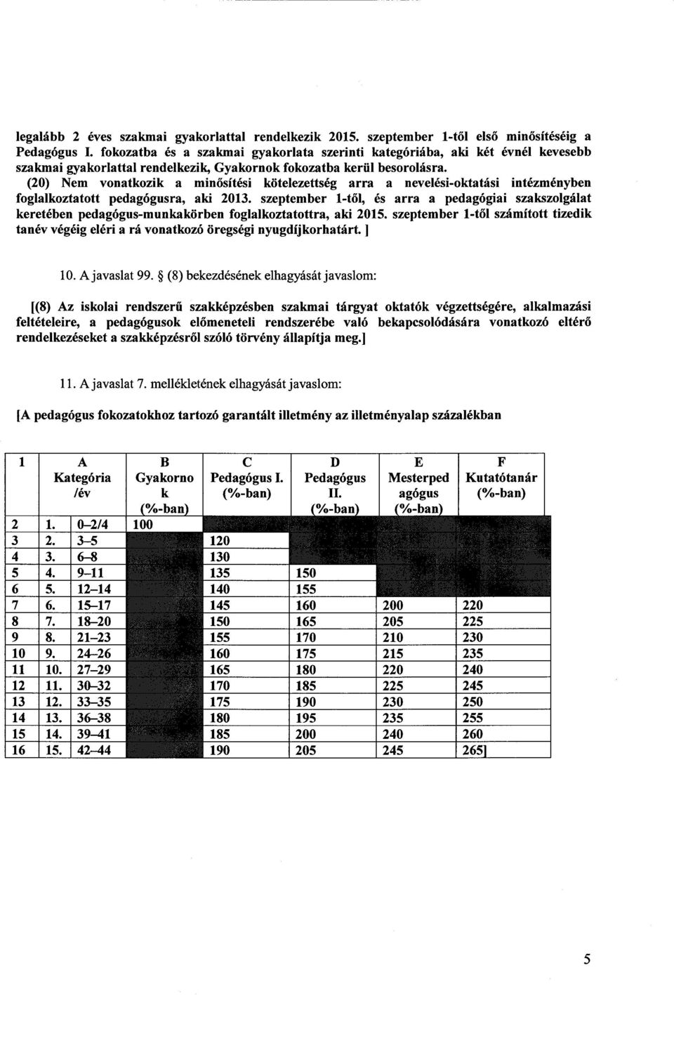 (20) Nem vonatkozik a min ősítési kötelezettség arra a nevelési-oktatási intézményben foglalkoztatott pedagógusra, aki 2013.