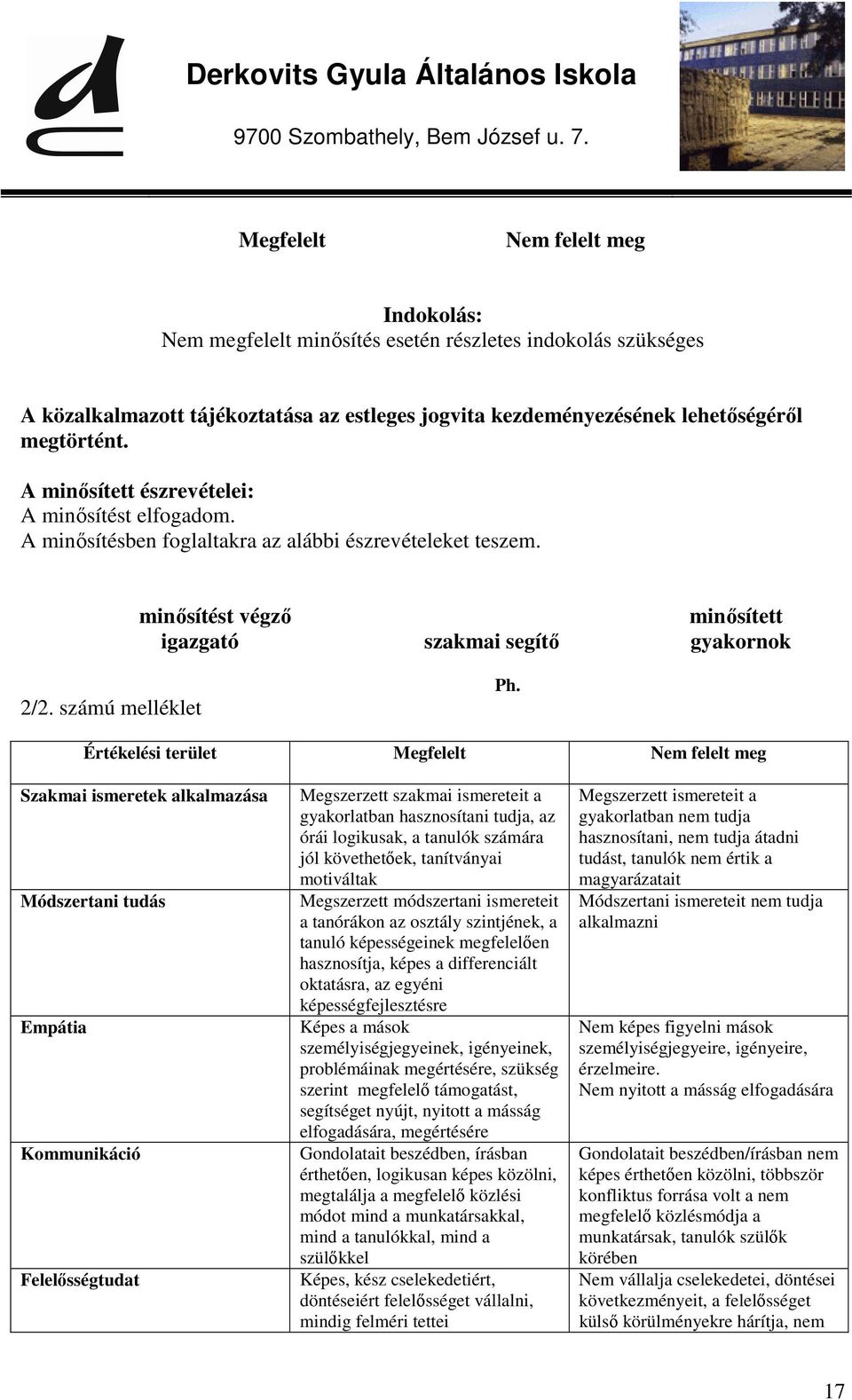 Értékelési terület Megfelelt Nem felelt meg Szakmai ismeretek alkalmazása Módszertani tudás Empátia Kommunikáció Felelősségtudat Megszerzett szakmai ismereteit a gyakorlatban hasznosítani tudja, az